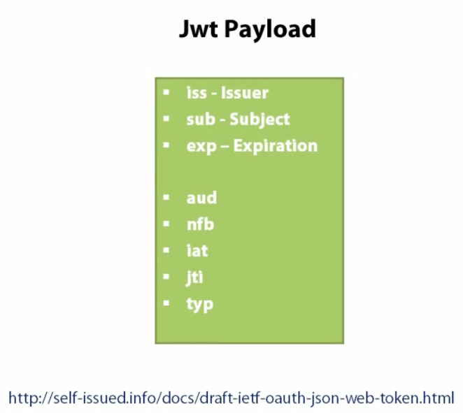 JWTPayload